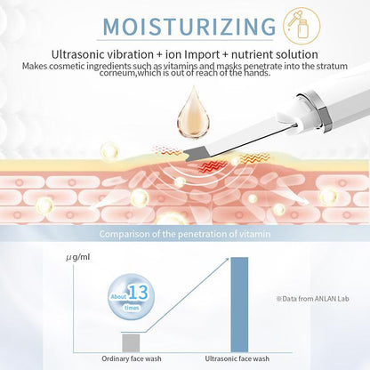 Ultrasonic Heating Skin Scrubber